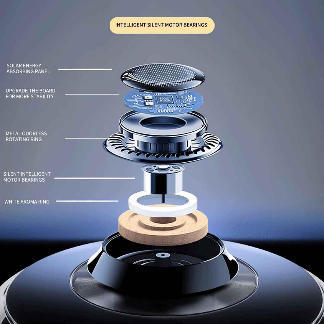 Car Oil Diffuser – Solar Rotating Aromatherapy for Fresh Air